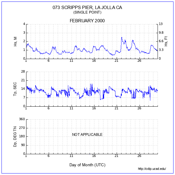 Compendium Plot