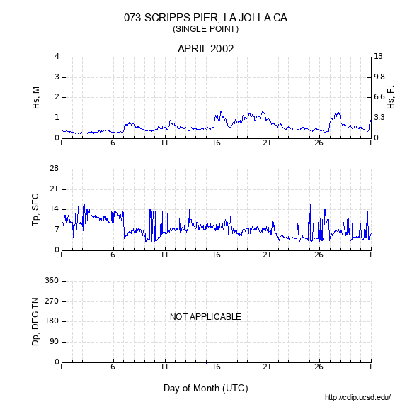 Compendium Plot