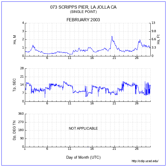 Compendium Plot