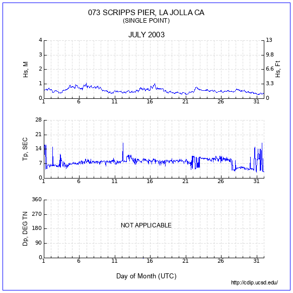 Compendium Plot