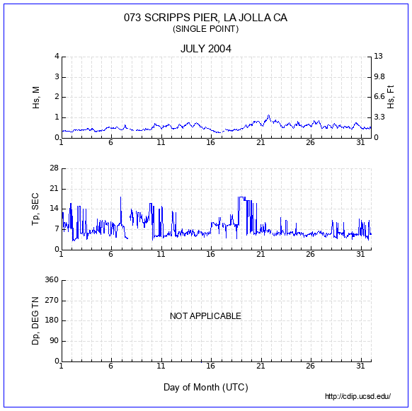 Compendium Plot