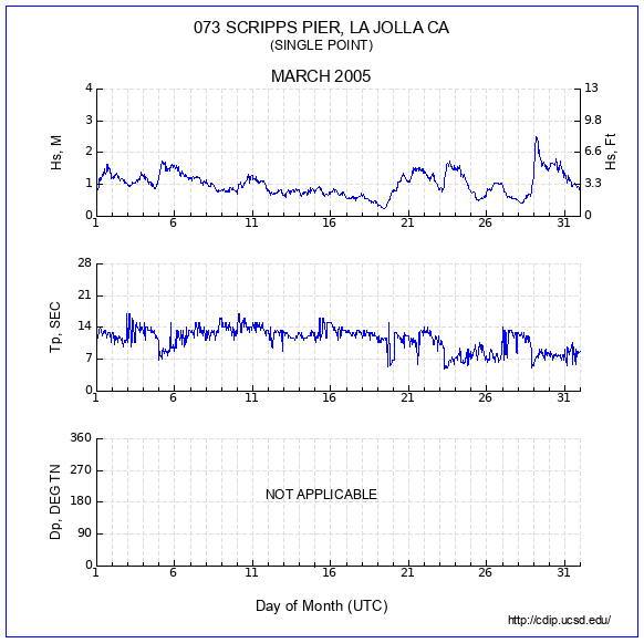 Compendium Plot