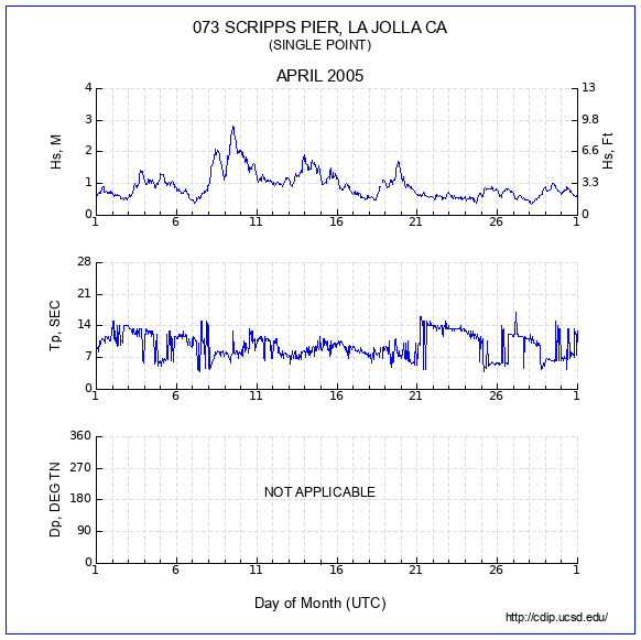 Compendium Plot