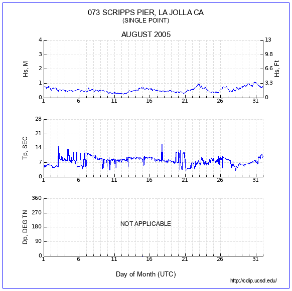 Compendium Plot