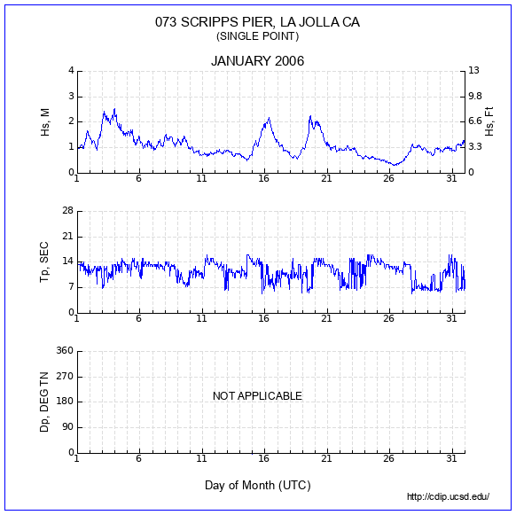 Compendium Plot