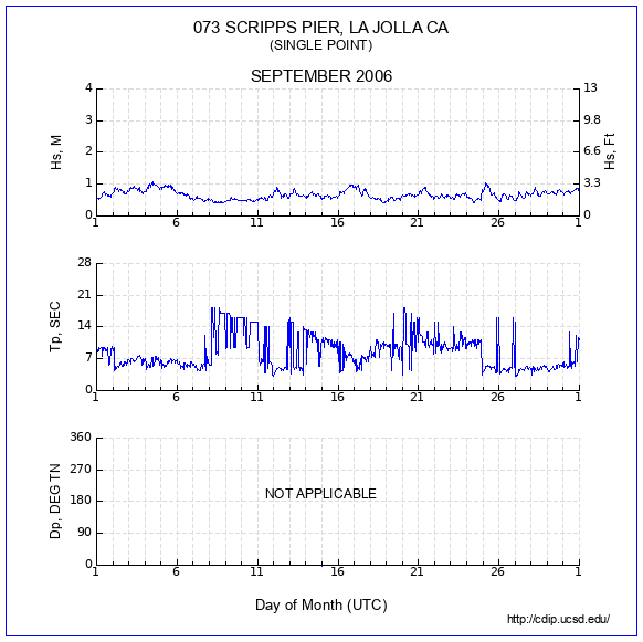 Compendium Plot