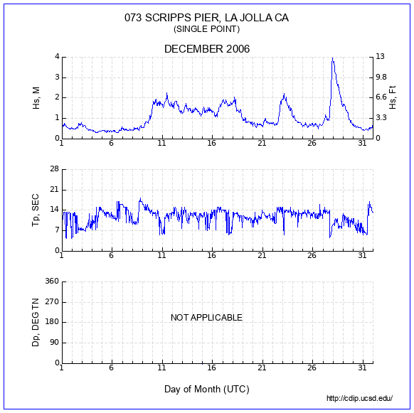 Compendium Plot