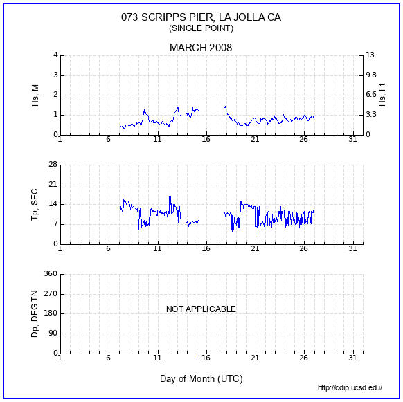 Compendium Plot