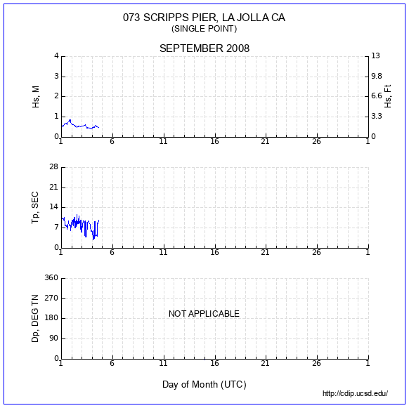 Compendium Plot