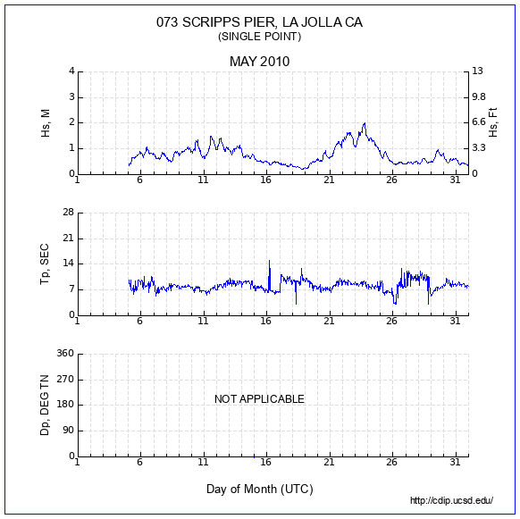 Compendium Plot