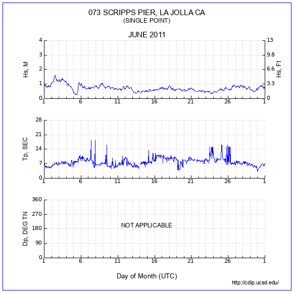 Compendium Plot