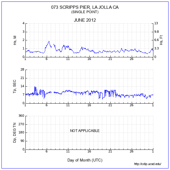 Compendium Plot