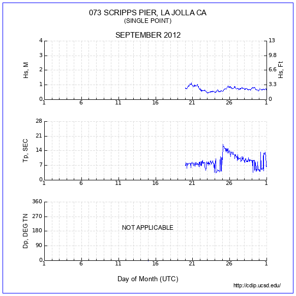 Compendium Plot