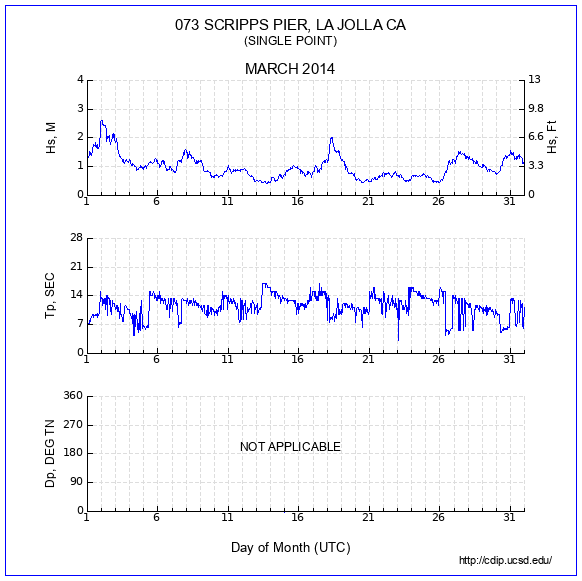 Compendium Plot