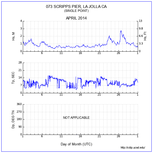 Compendium Plot