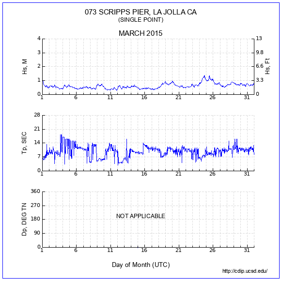 Compendium Plot