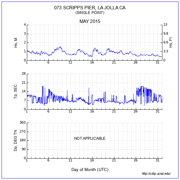 Compendium Plot