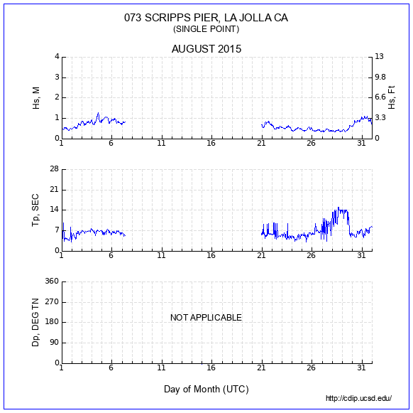 Compendium Plot