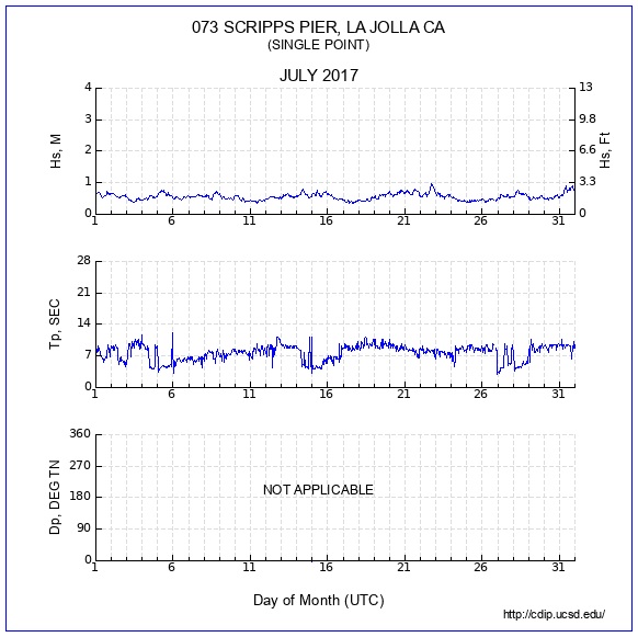 Compendium Plot