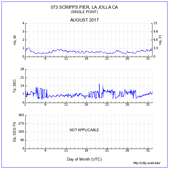 Compendium Plot