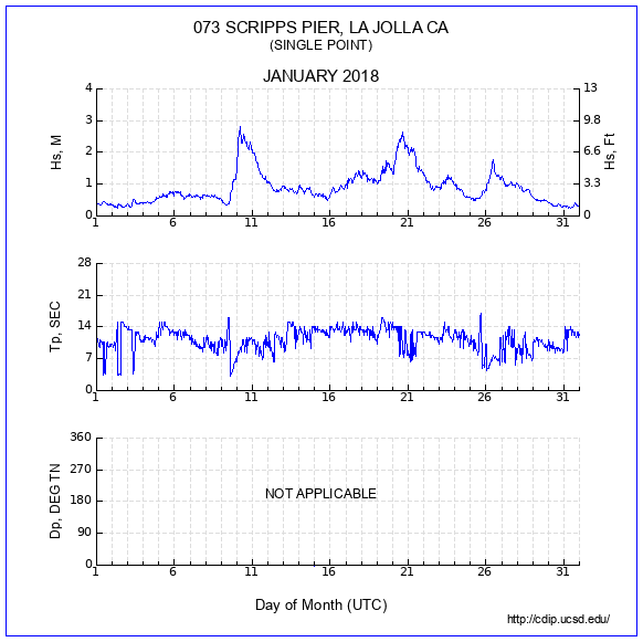 Compendium Plot