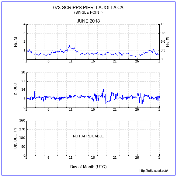 Compendium Plot