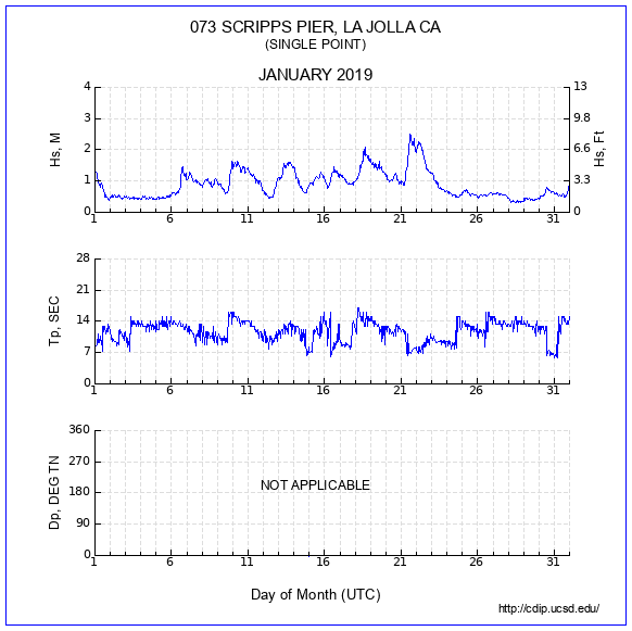 Compendium Plot