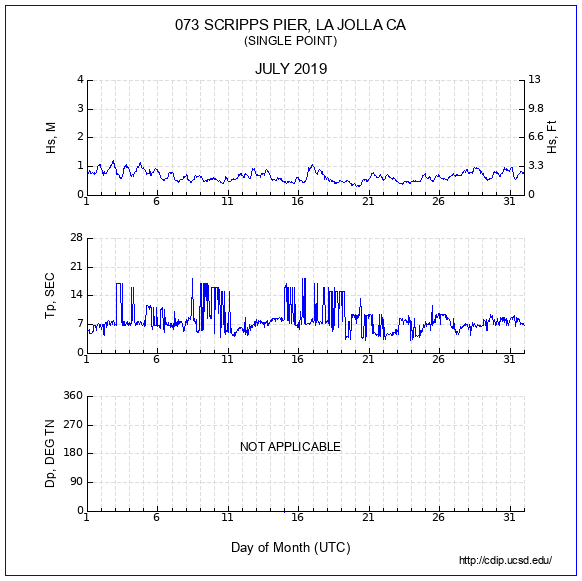 Compendium Plot