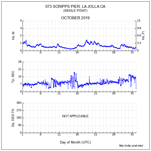 Compendium Plot