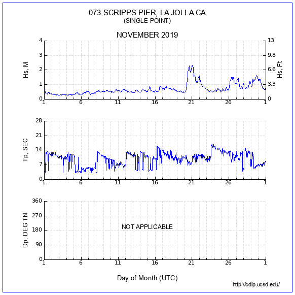 Compendium Plot