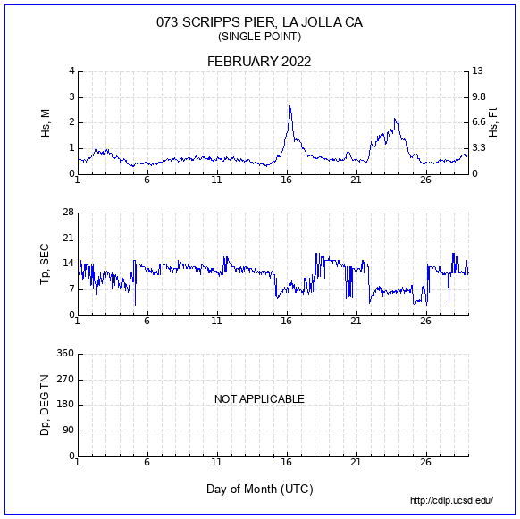 Compendium Plot