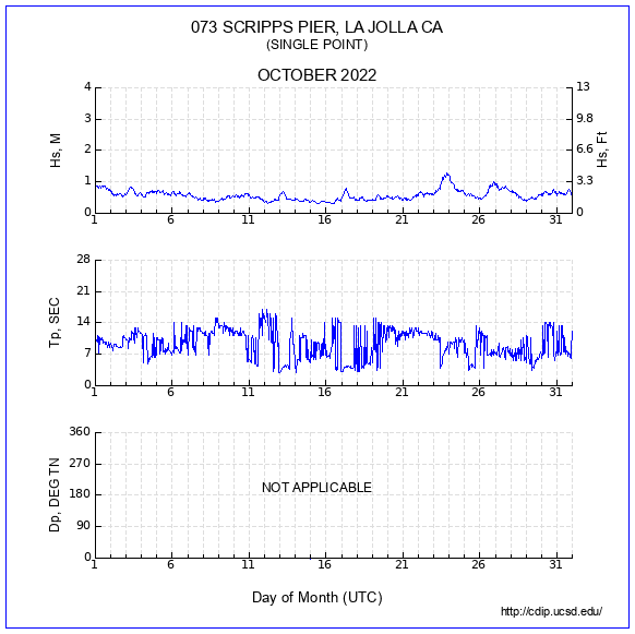 Compendium Plot