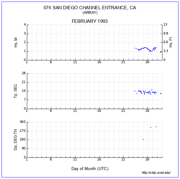 Compendium Plot