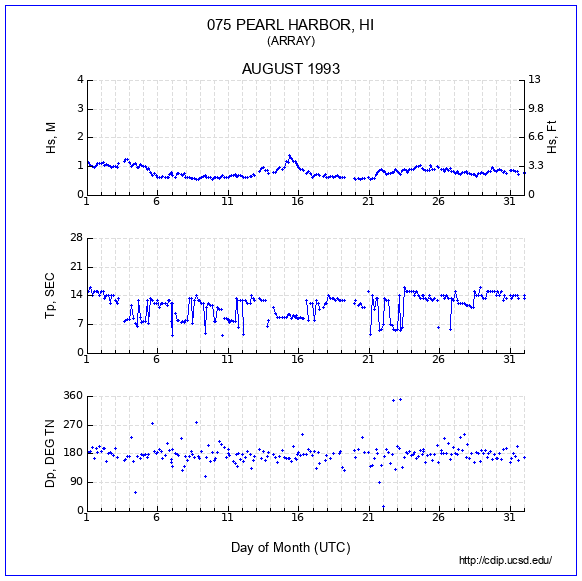 Compendium Plot