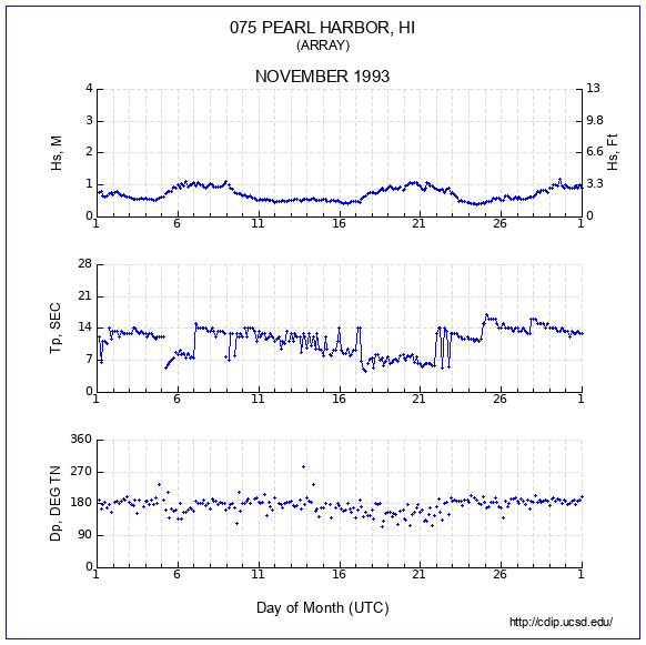 Compendium Plot