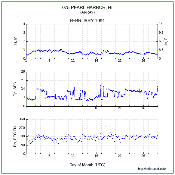 Compendium Plot