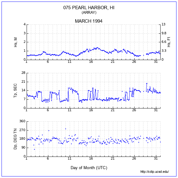 Compendium Plot