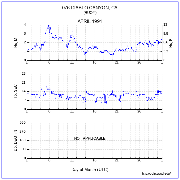 Compendium Plot