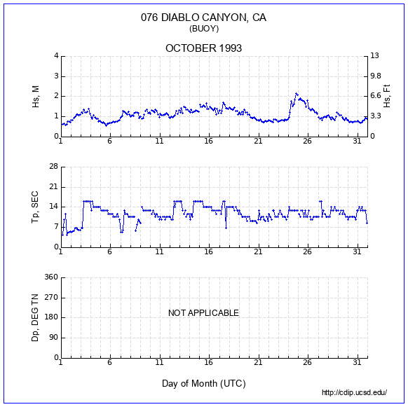 Compendium Plot