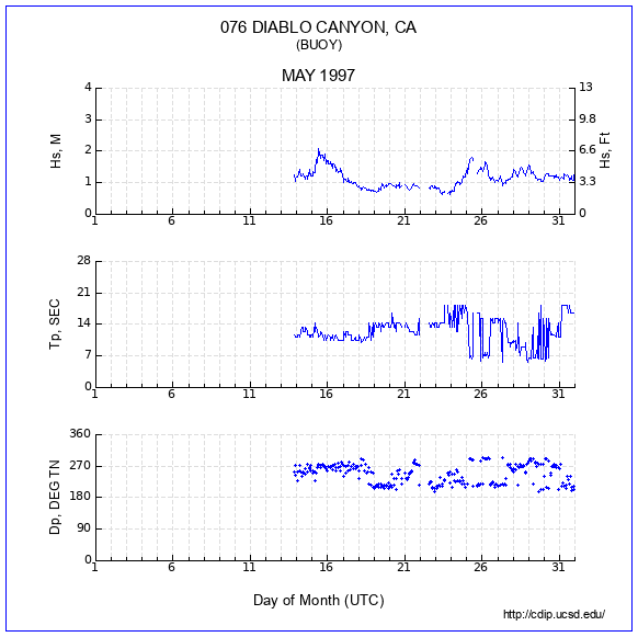 Compendium Plot