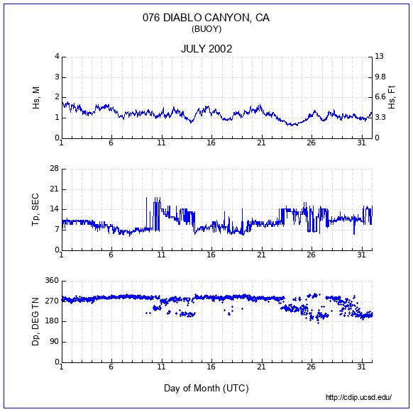 Compendium Plot