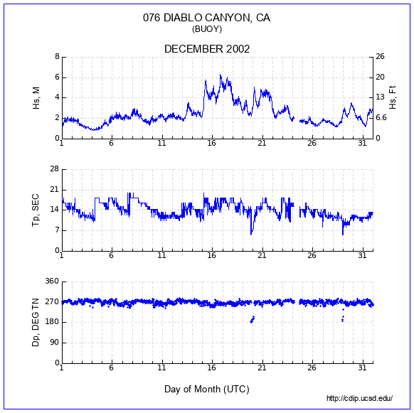 Compendium Plot