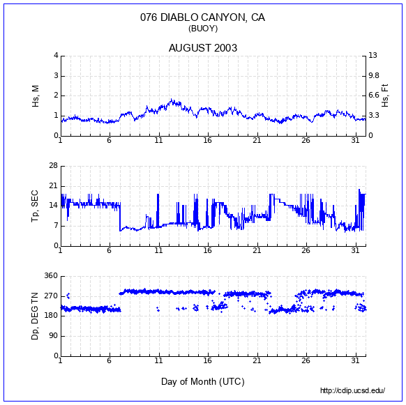 Compendium Plot