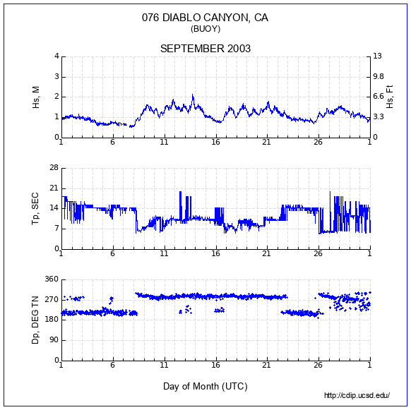 Compendium Plot