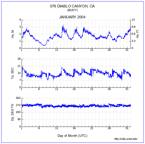 Compendium Plot