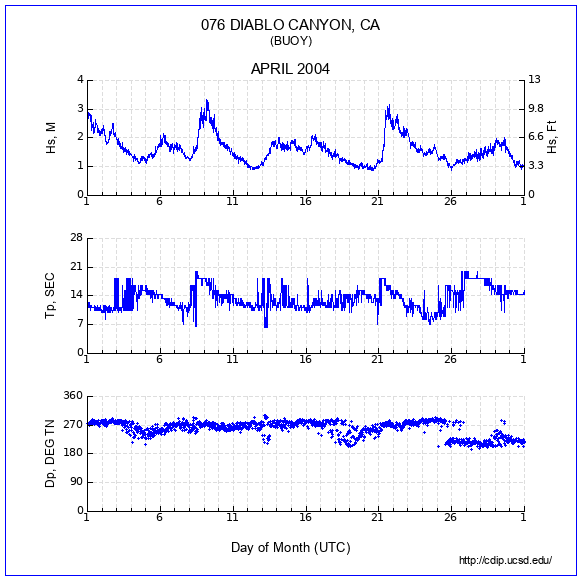 Compendium Plot