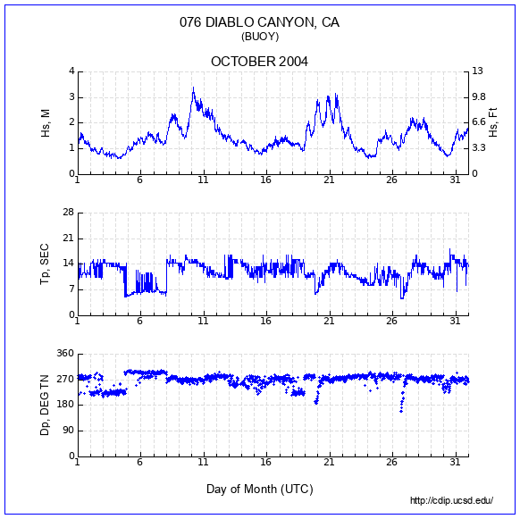 Compendium Plot