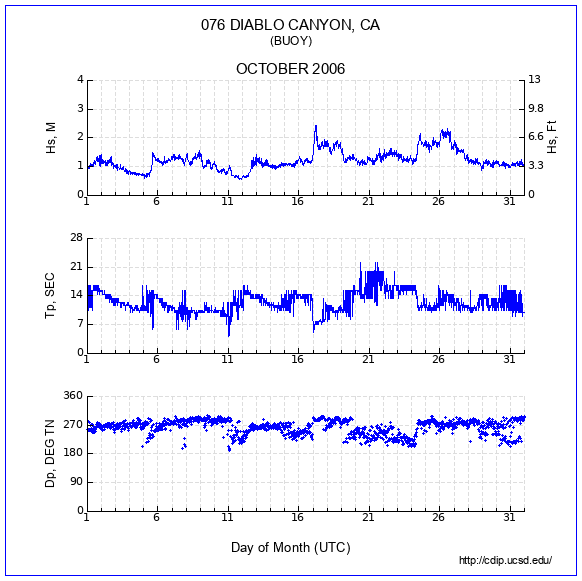 Compendium Plot