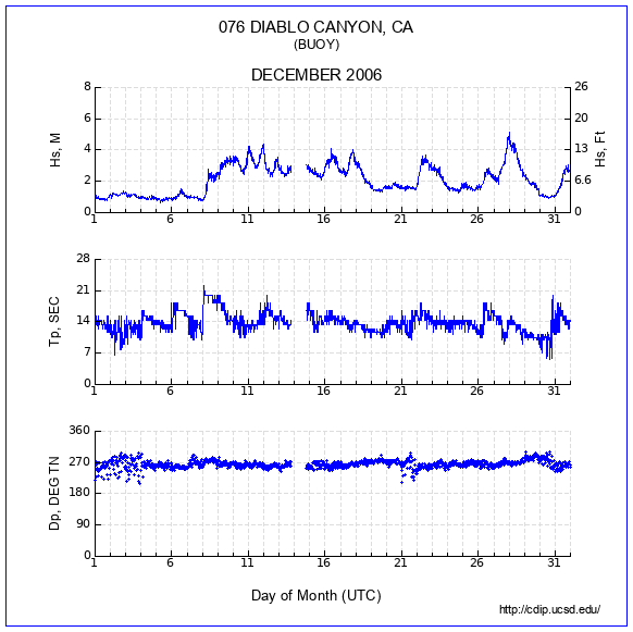 Compendium Plot