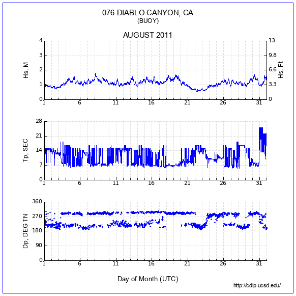 Compendium Plot